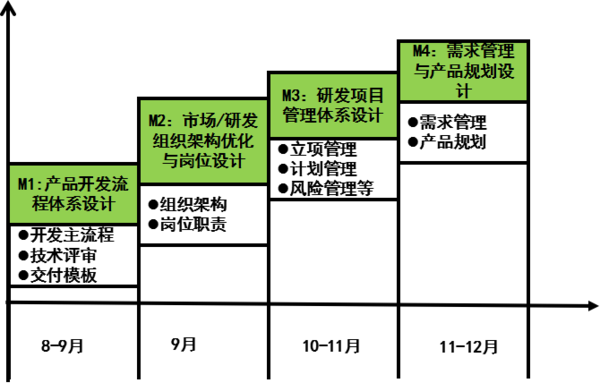 惠州漫?？萍紨y手遠大方略落地《集成產(chǎn)品開發(fā)》駐廠管理改善項目